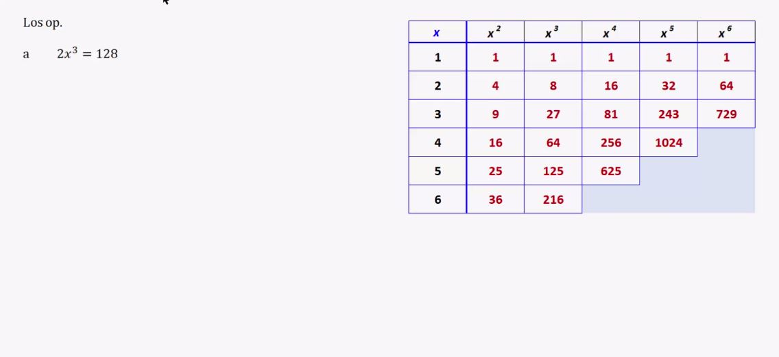 Machtsfuncties Opgave 58
