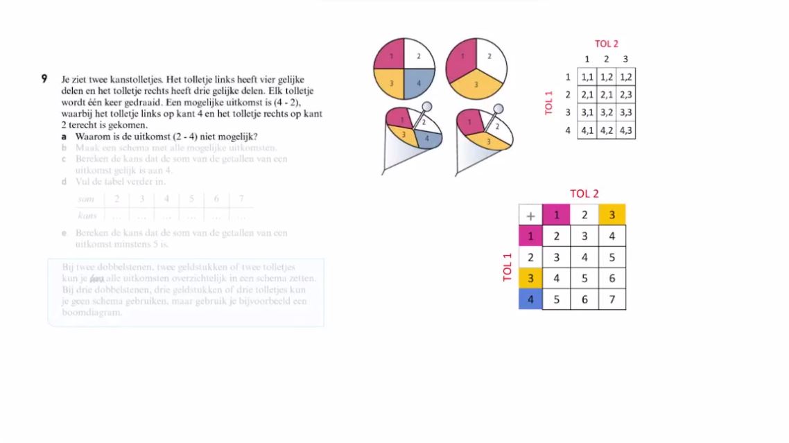 Theoretische kansen Opgave 9