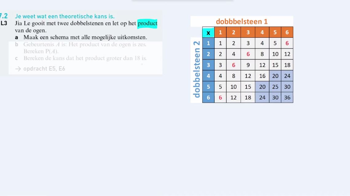 Leerdoelen bereikt? Opgave 3