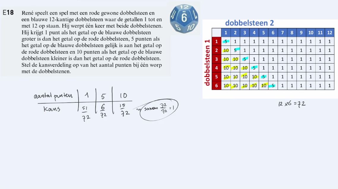 Samenvatting leerdoelen | Extra oefening Opgave 18