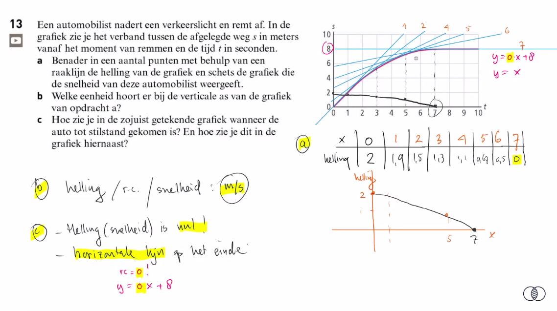 Hellinggrafieken Opgave 13