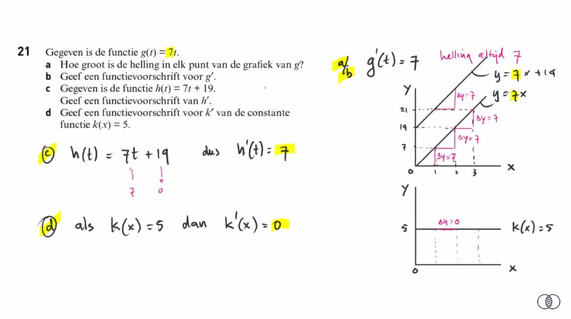 De afgeleide functie Opgave 21