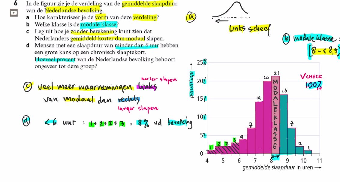 Frequentieverdelingen Opgave 6