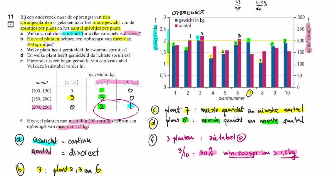 Continue en discrete variabelen Opgave 11