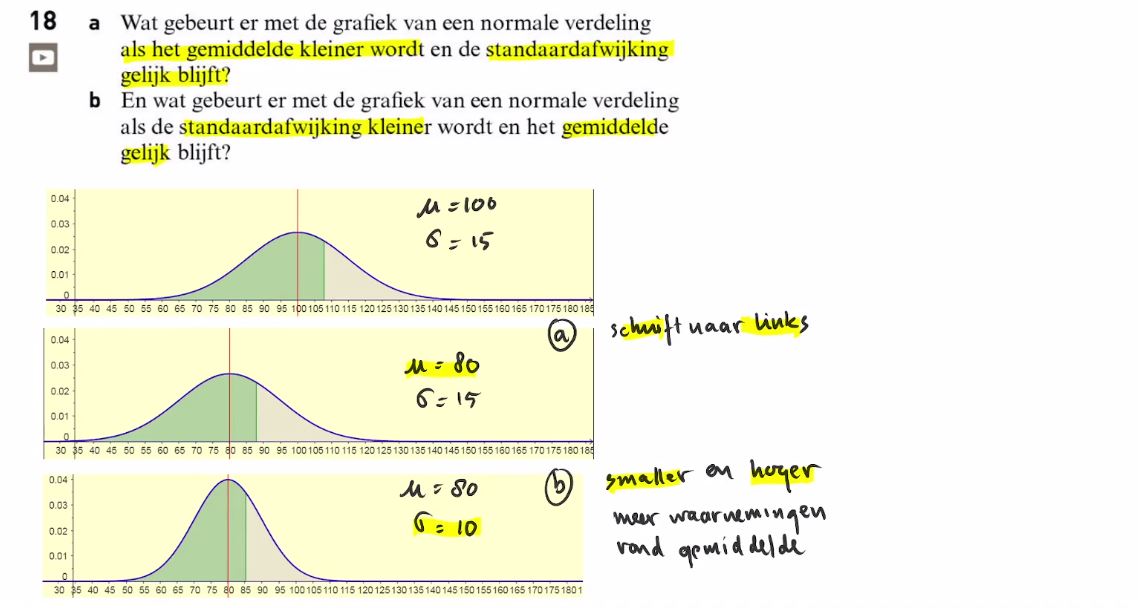 De normale verdeling Opgave 18