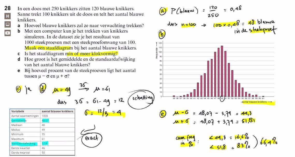 Steekproeven Opgave 28