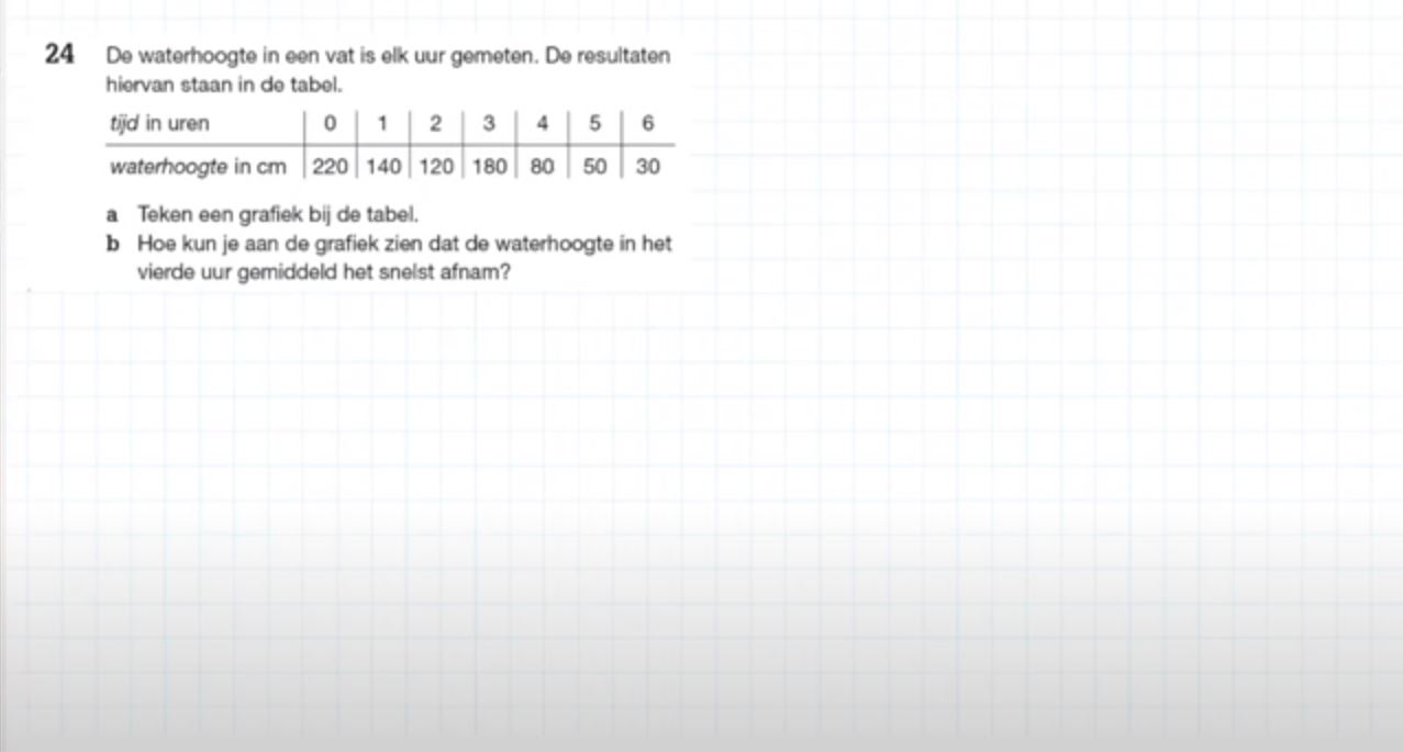 Grafieken tekenen Opgave 24