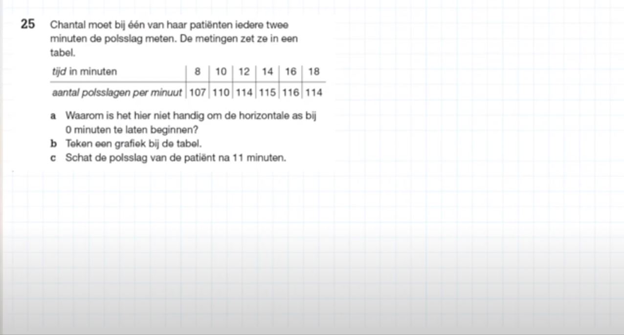 Grafieken tekenen Opgave 25