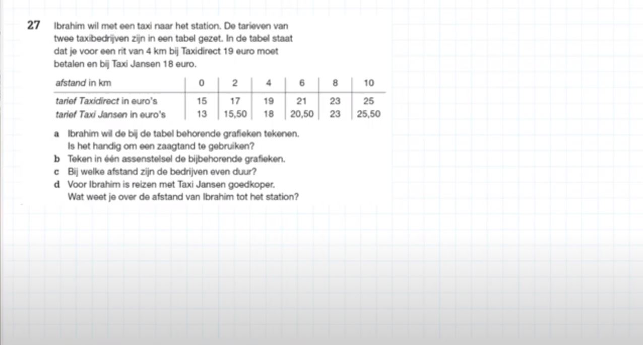 Grafieken tekenen Opgave 27