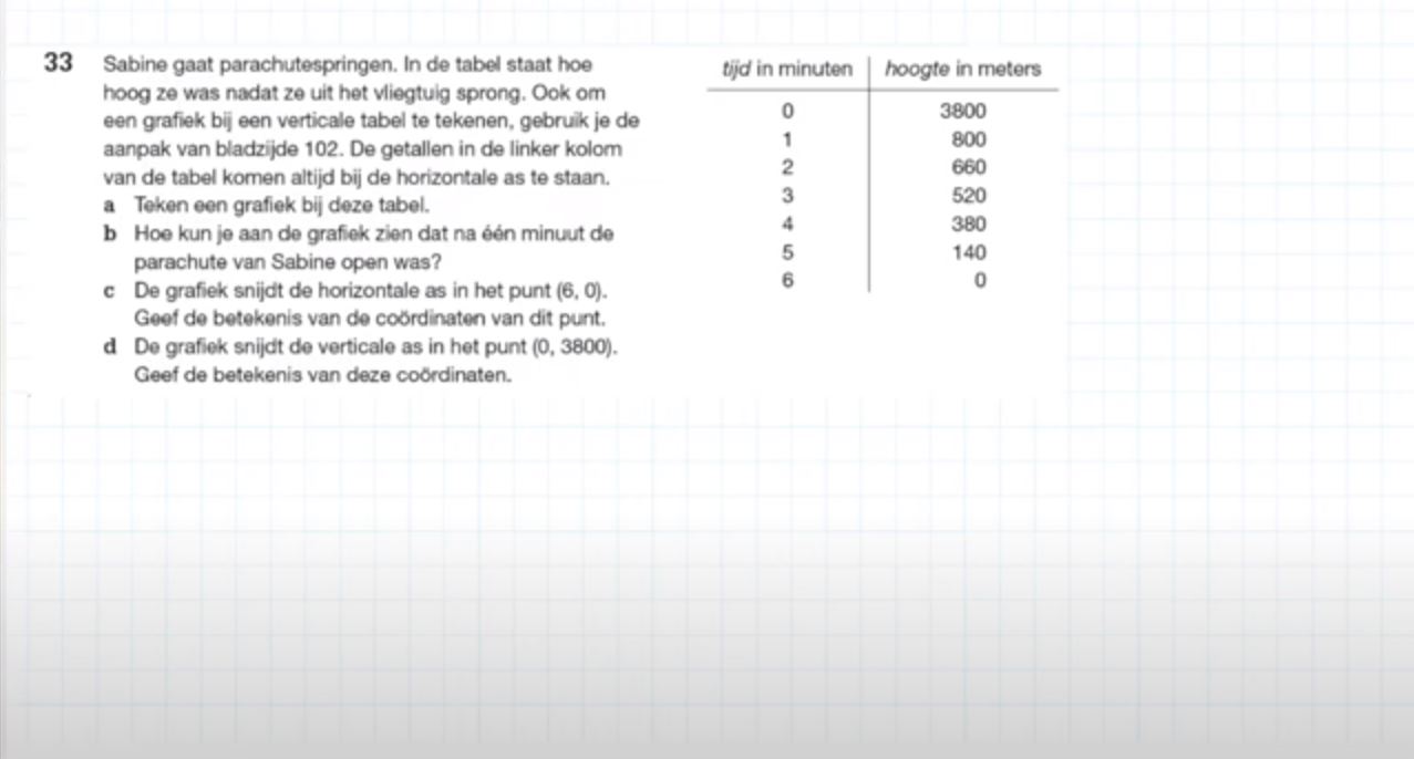 Langs de assen Opgave 33