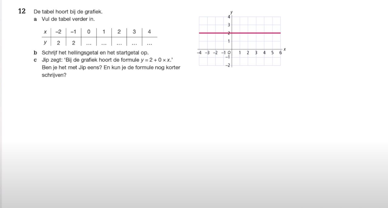 Formules van lijnen Opgave 12