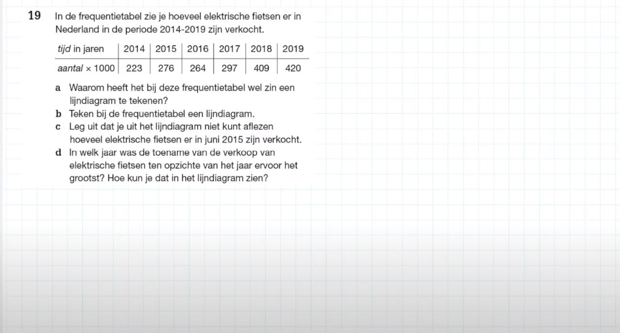 Frequentietabel, staafdiagram en lijndiagram Opgave 19