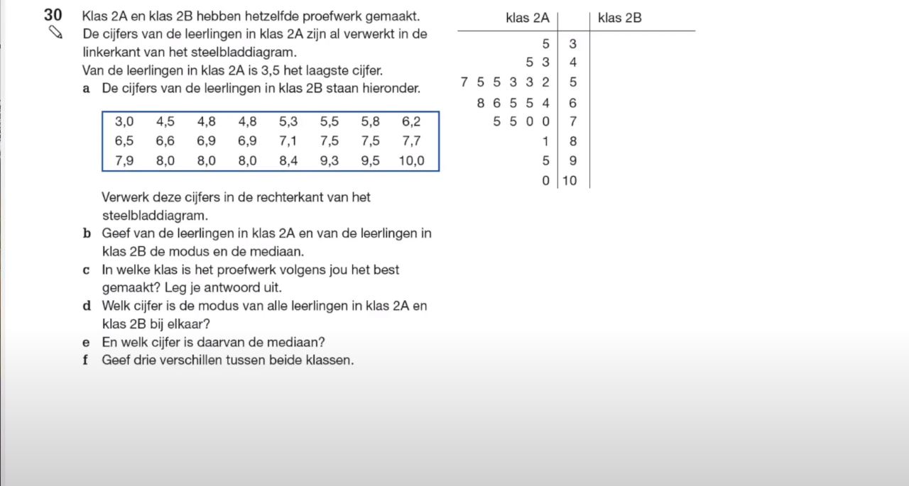 Steelbladdiagram Opgave 30
