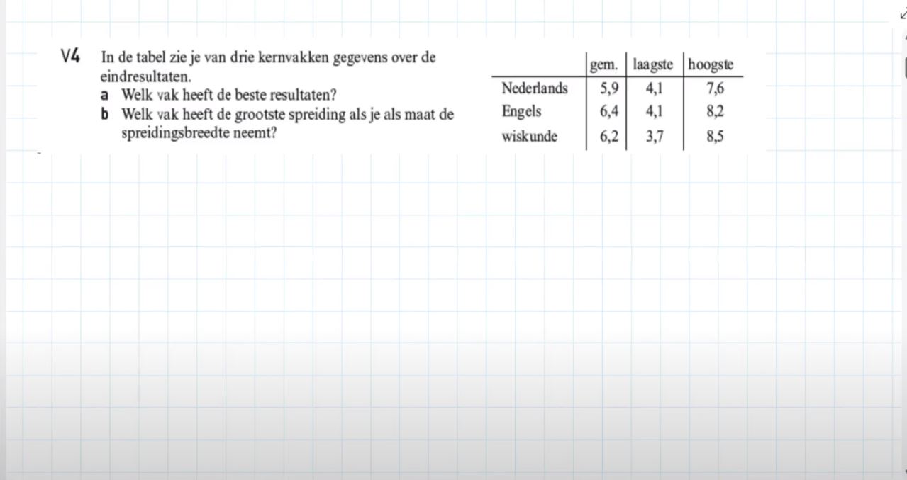 Voorkennis Opgave 4
