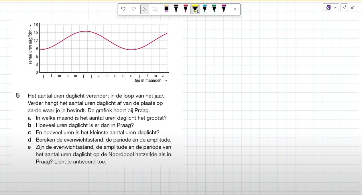 Periodieke grafieken Opgave 5