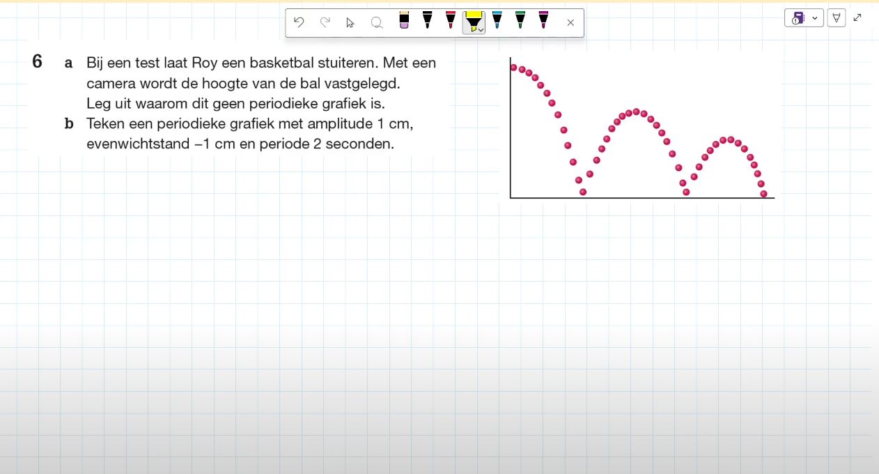 Periodieke grafieken Opgave 6