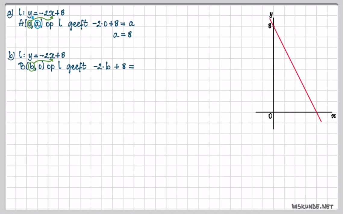 De formule y = ax + b Opgave 6