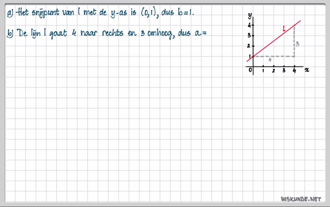 De formule y = ax + b Opgave 8
