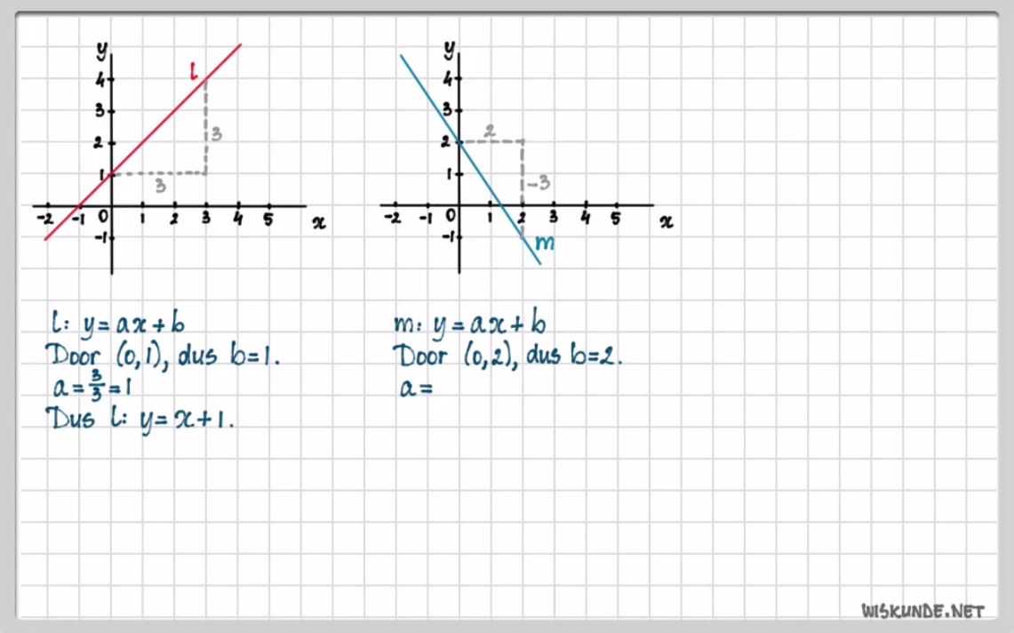 De formule y = ax + b Opgave 9