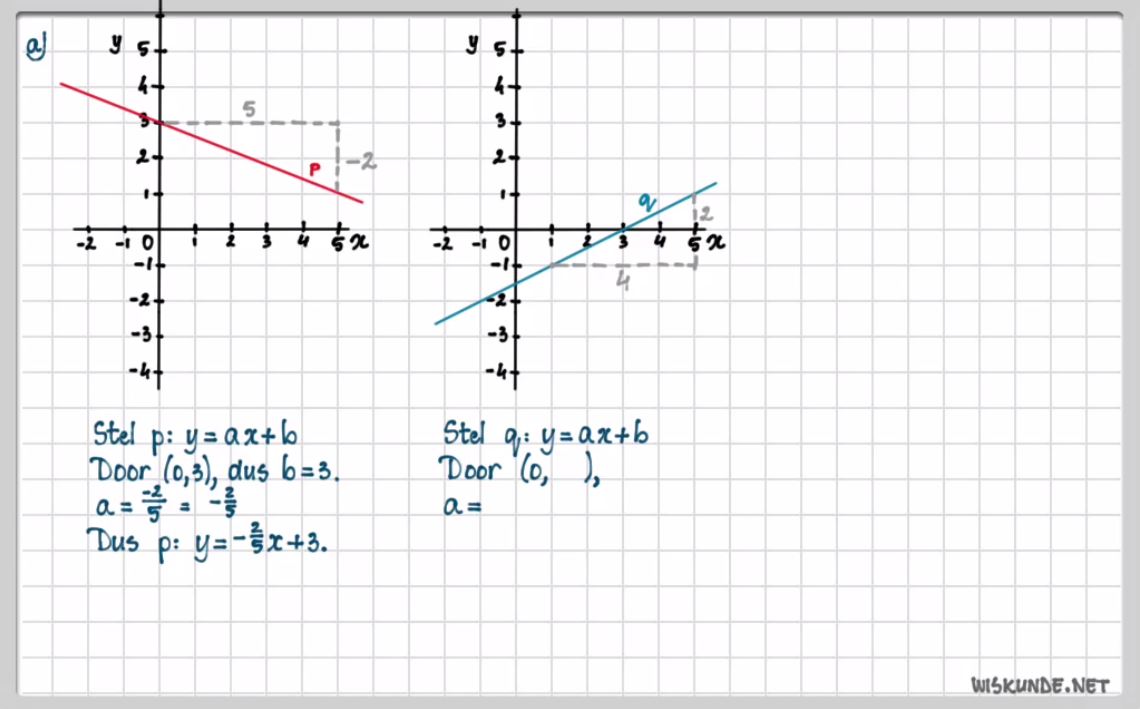 De formule y = ax + b Opgave 11