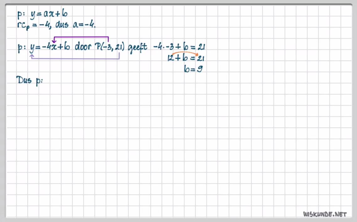 De formule y = ax + b Opgave 15