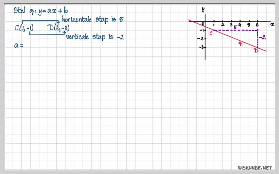 De formule y = ax + b Opgave 20