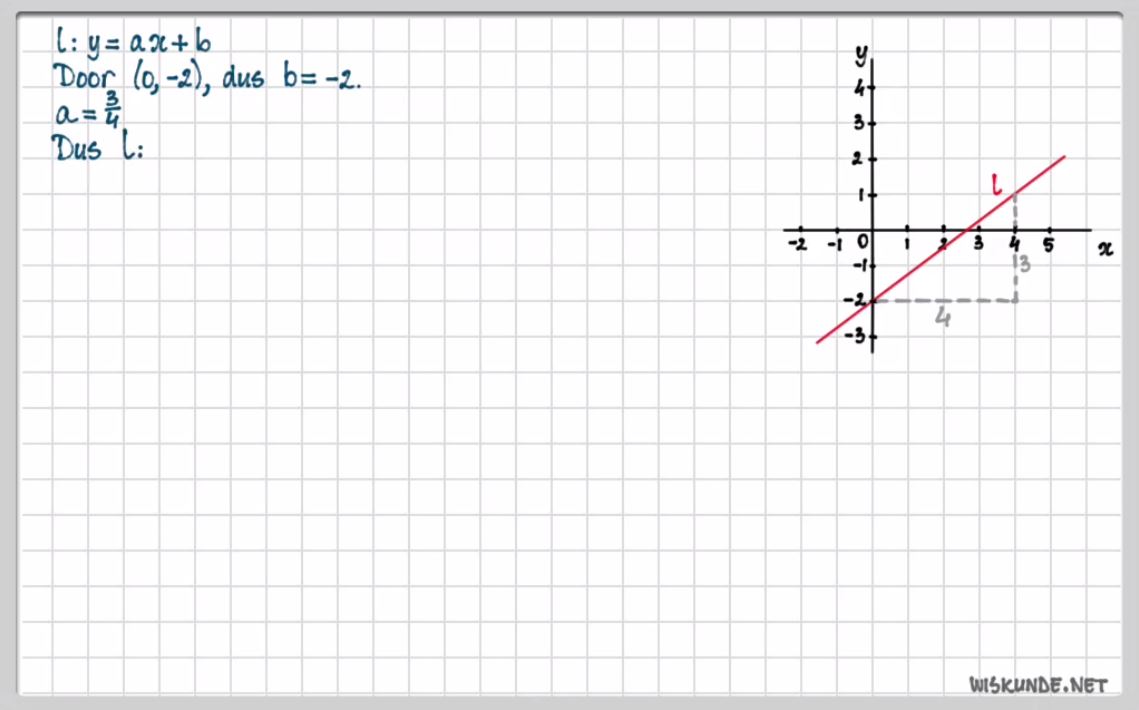 De formule y = ax + b Opgave 22