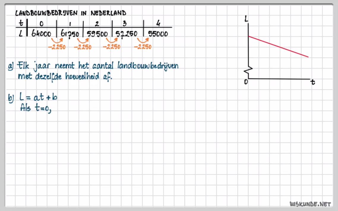 Lineaire verbanden Opgave 26