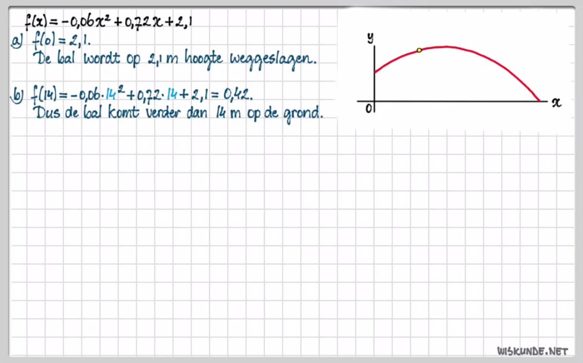 Werken met kwadratische functies Opgave 30