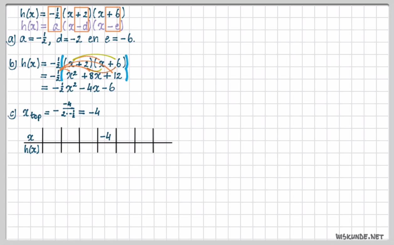 De functie f(x)=a(x-d)(x-e) Opgave 61