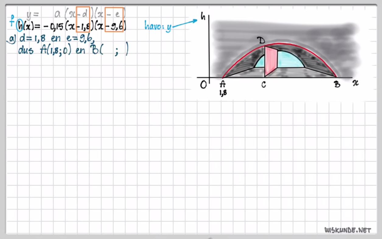 De functie f(x)=a(x-d)(x-e) Opgave 67