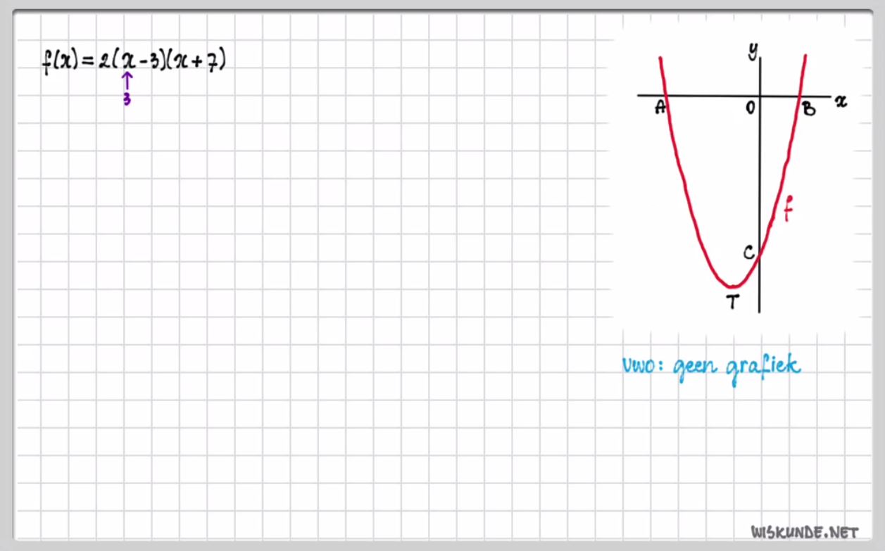 De functie f(x)=a(x-d)(x-e) Opgave 70