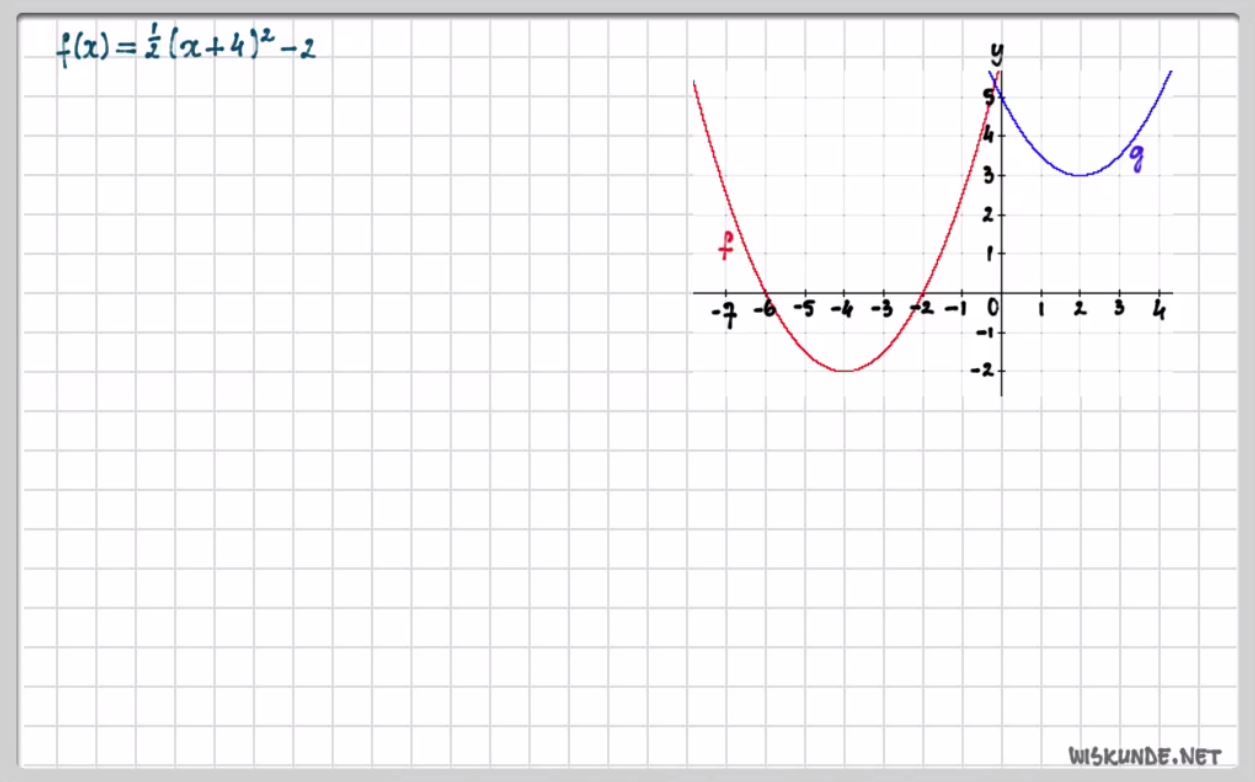 De functie f(x)=a(x-p)<sup>2</sup>+q Opgave 77