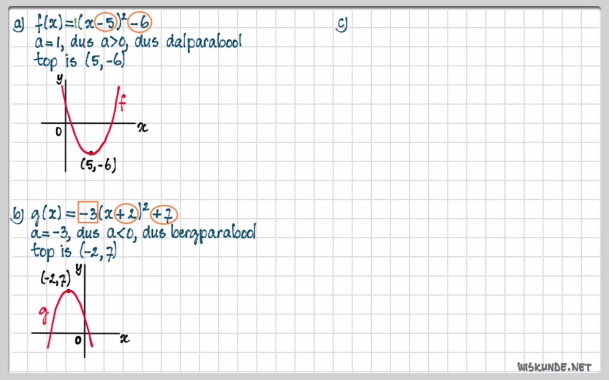 De functie f(x)=a(x-p)<sup>2</sup>+q Opgave 82