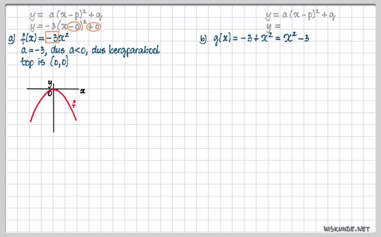 De functie f(x)=a(x-p)<sup>2</sup>+q Opgave 83