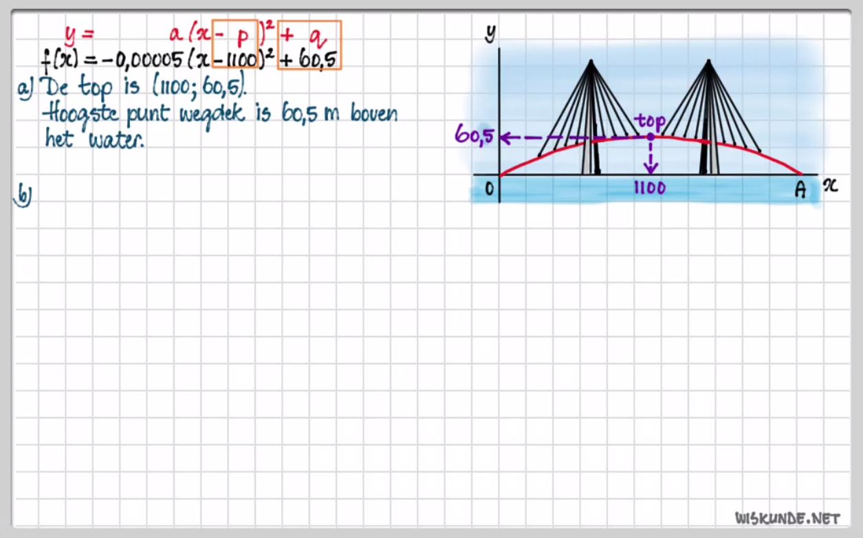 De functie f(x)=a(x-p)<sup>2</sup>+q Opgave 85