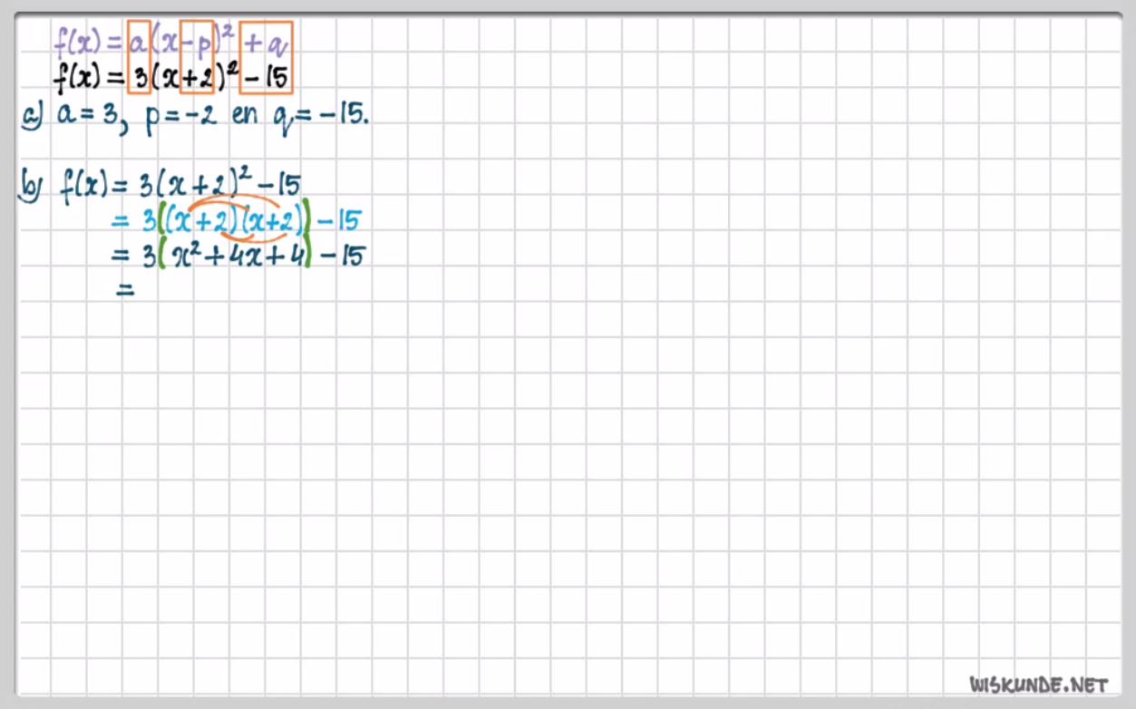 De functie f(x)=a(x-p)<sup>2</sup>+q Opgave 87