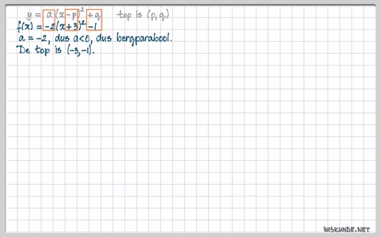 De functie f(x)=a(x-p)<sup>2</sup>+q Opgave 89