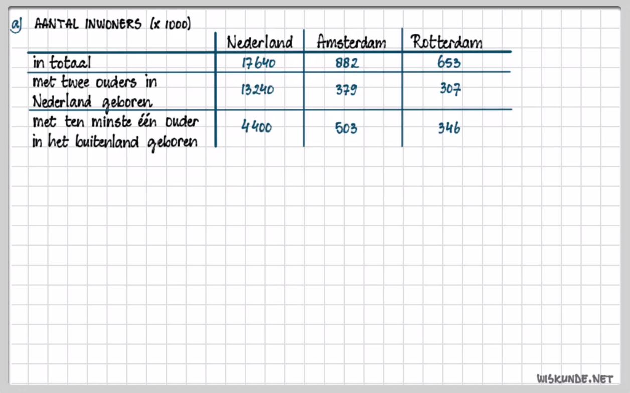 Informatieverwerking Opgave 39