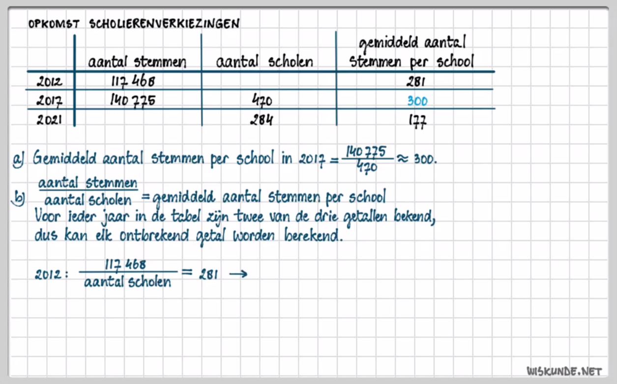 Informatieverwerking Opgave 40