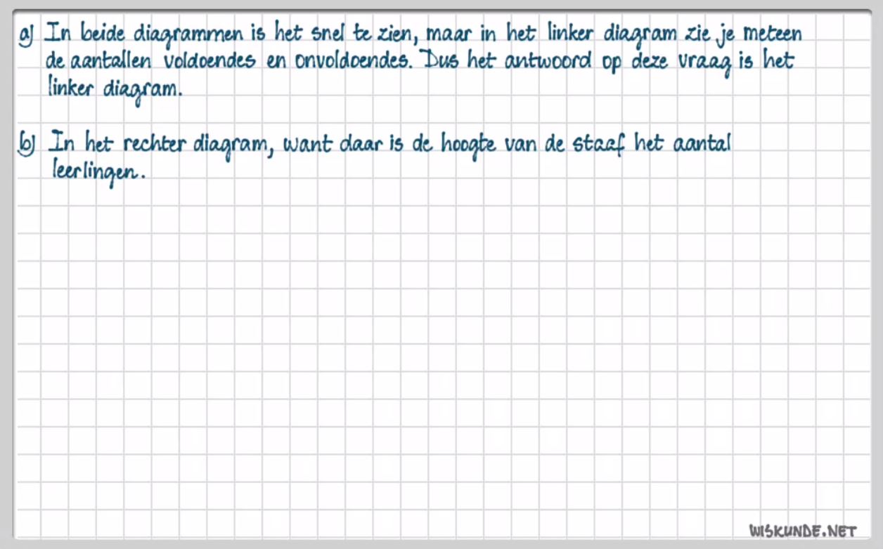 Informatieverwerking Opgave 44