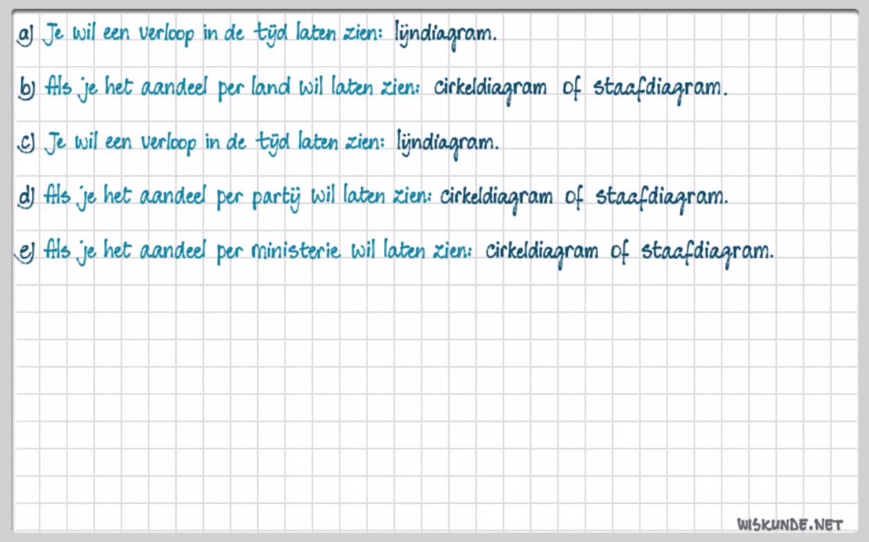 Informatieverwerking Opgave 45
