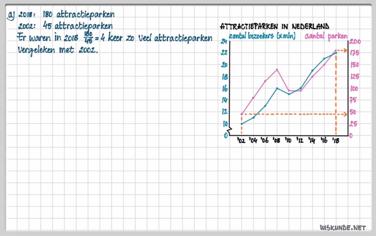 Informatieverwerking Opgave 47