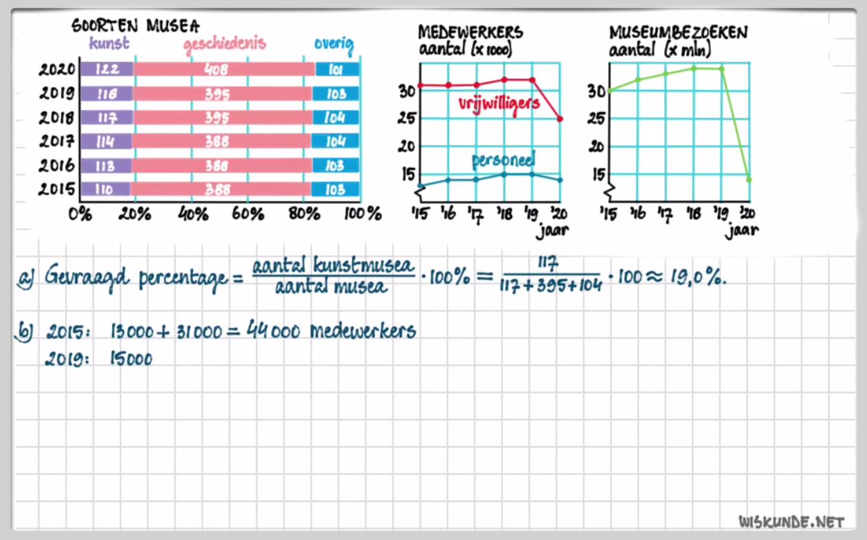 Informatieverwerking Opgave 48