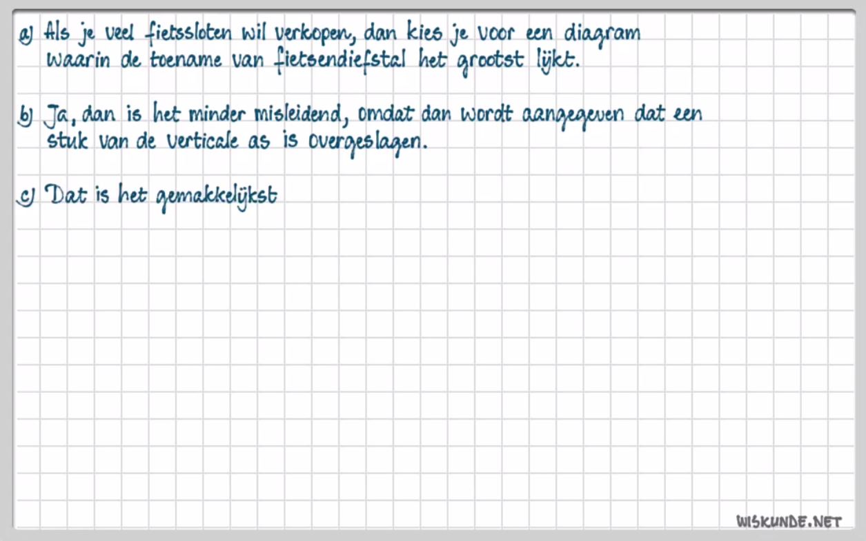 video free