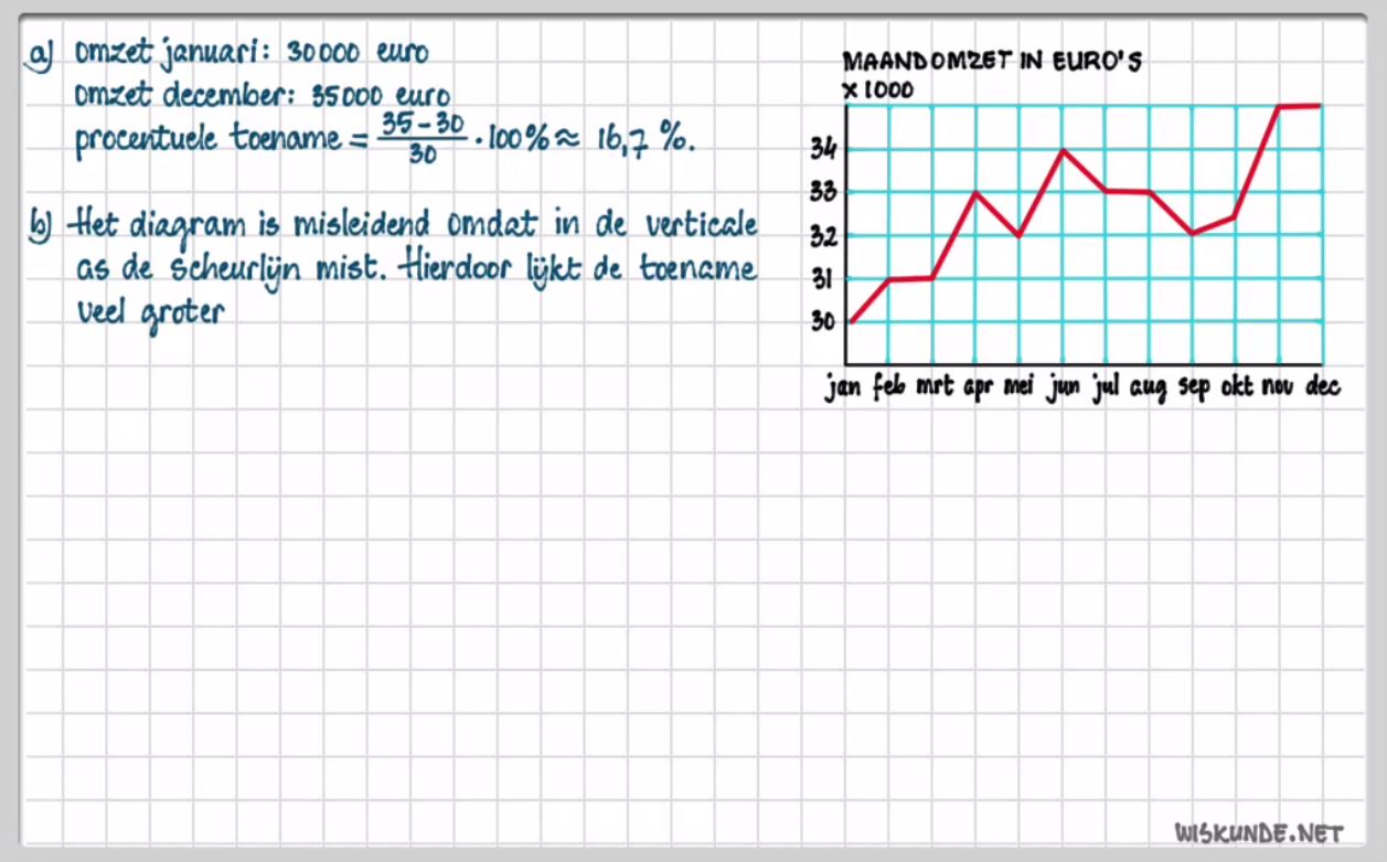 Misleidende statistiek Opgave 53