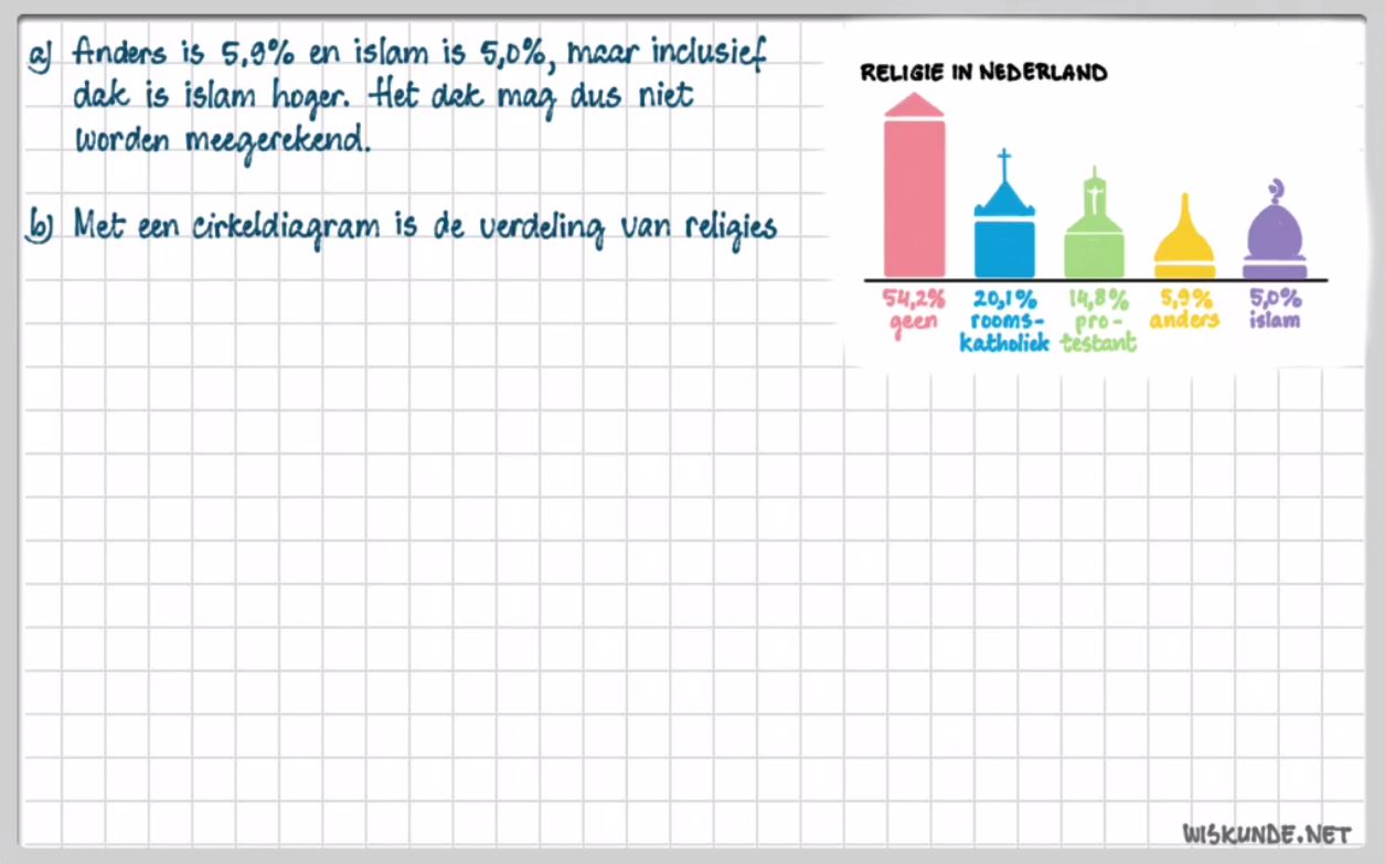 Misleidende statistiek Opgave 54
