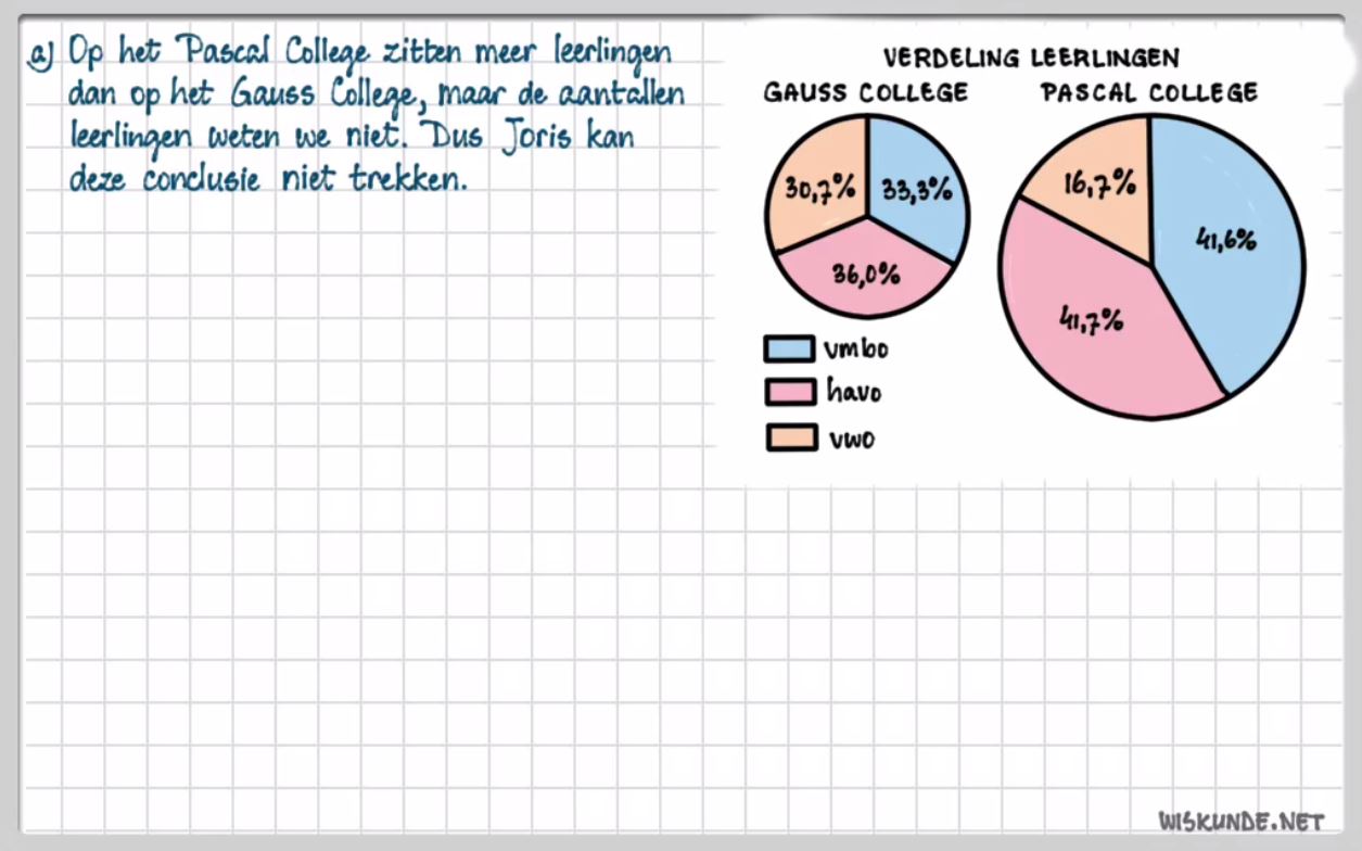 Misleidende statistiek Opgave 56