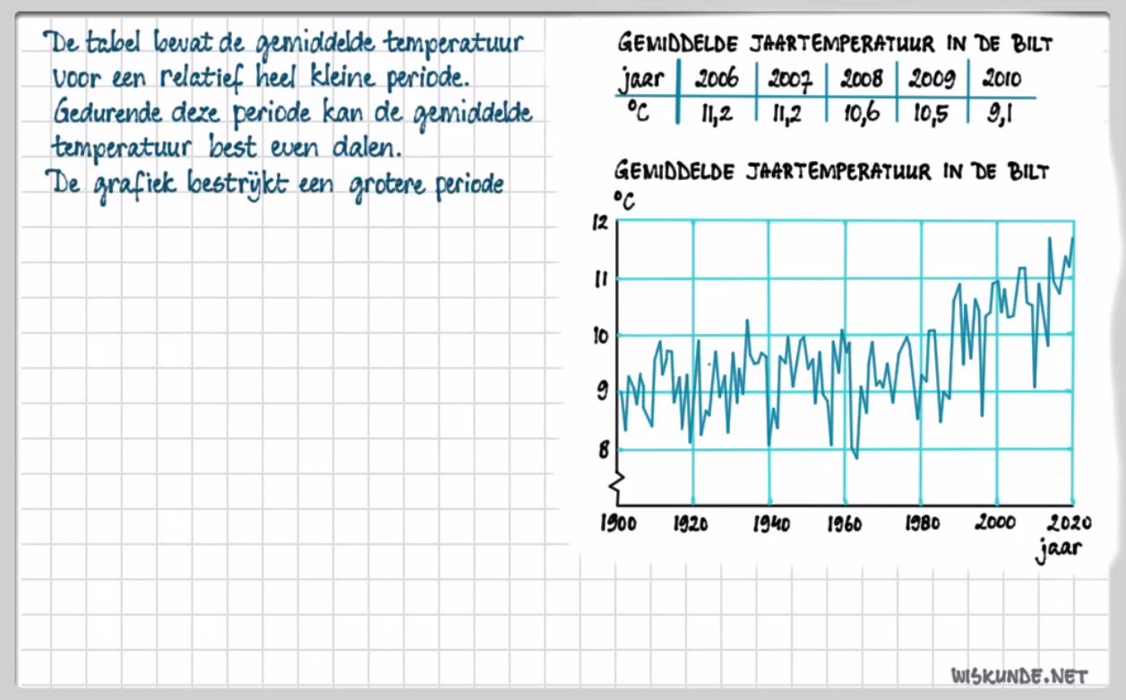 Misleidende statistiek Opgave 59