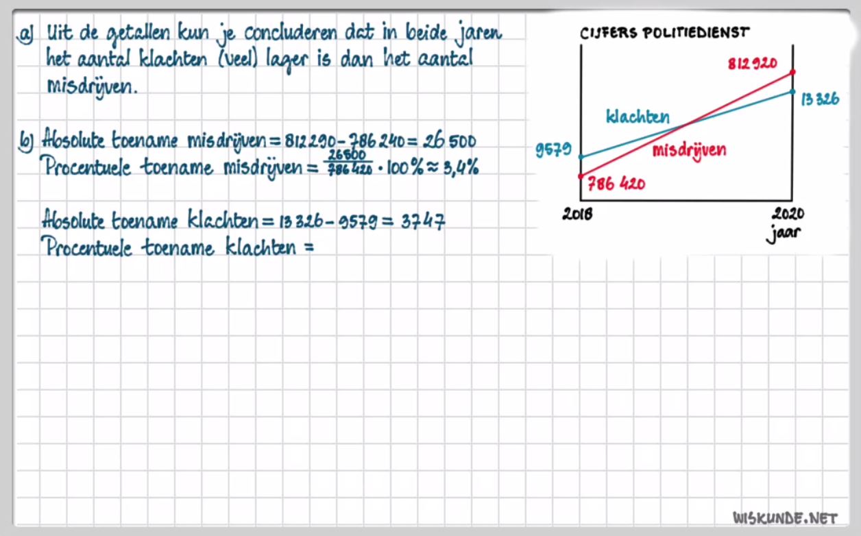 Misleidende statistiek Opgave 62